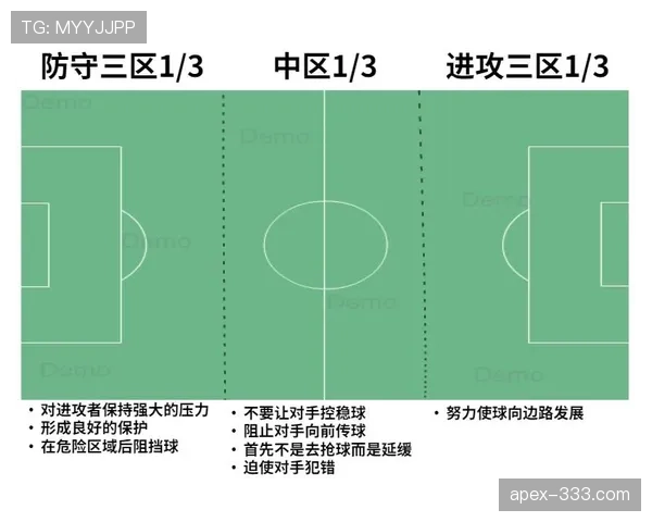 详解防守站位规则中的合理防守位置判定 详解防守站位规则中的合理防守位置判定